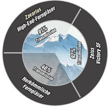 Laden Sie das Bild in den Galerie-Viewer, High-End-Fernglas FG-500.b91, 10 x 50, 91% Transmission