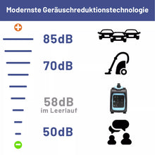 Laden Sie das Bild in den Galerie-Viewer, Inverter Stromgenerator 2000 Watt Notstromaggregat sparsam und für empfindliche Geräte geeignet